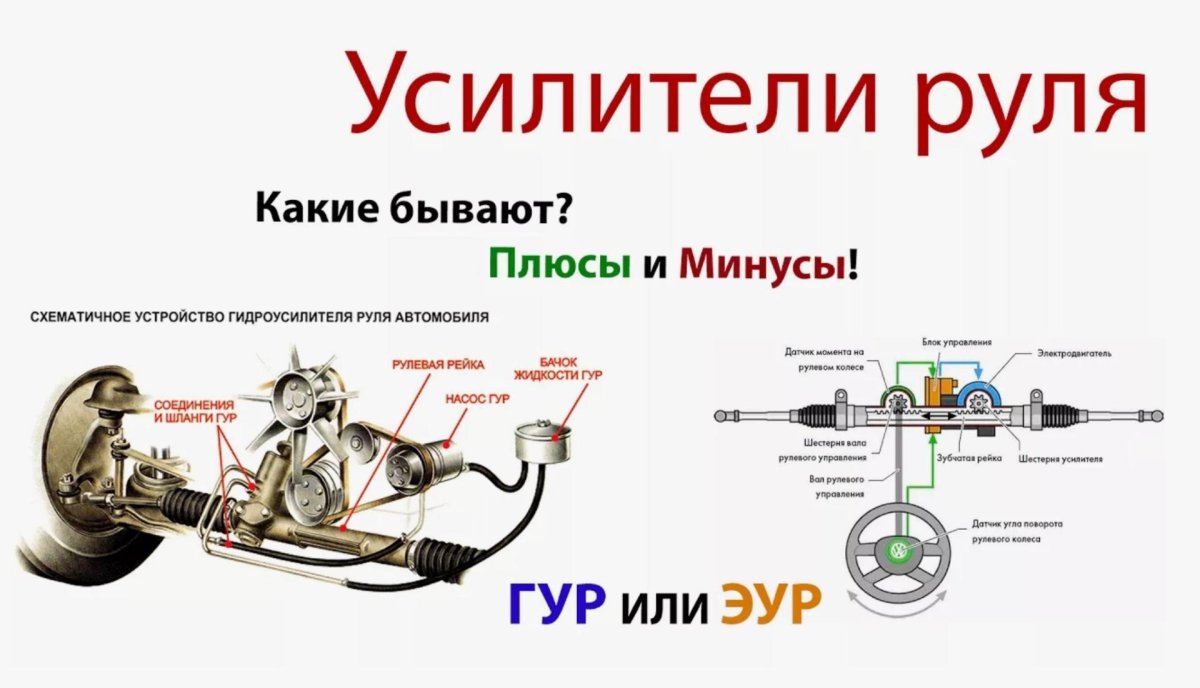 Схема электрогидравлического усилителя руля