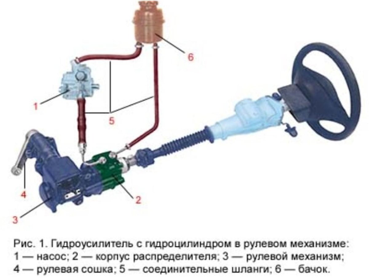 Система гидроусилителя руля Газель Некст