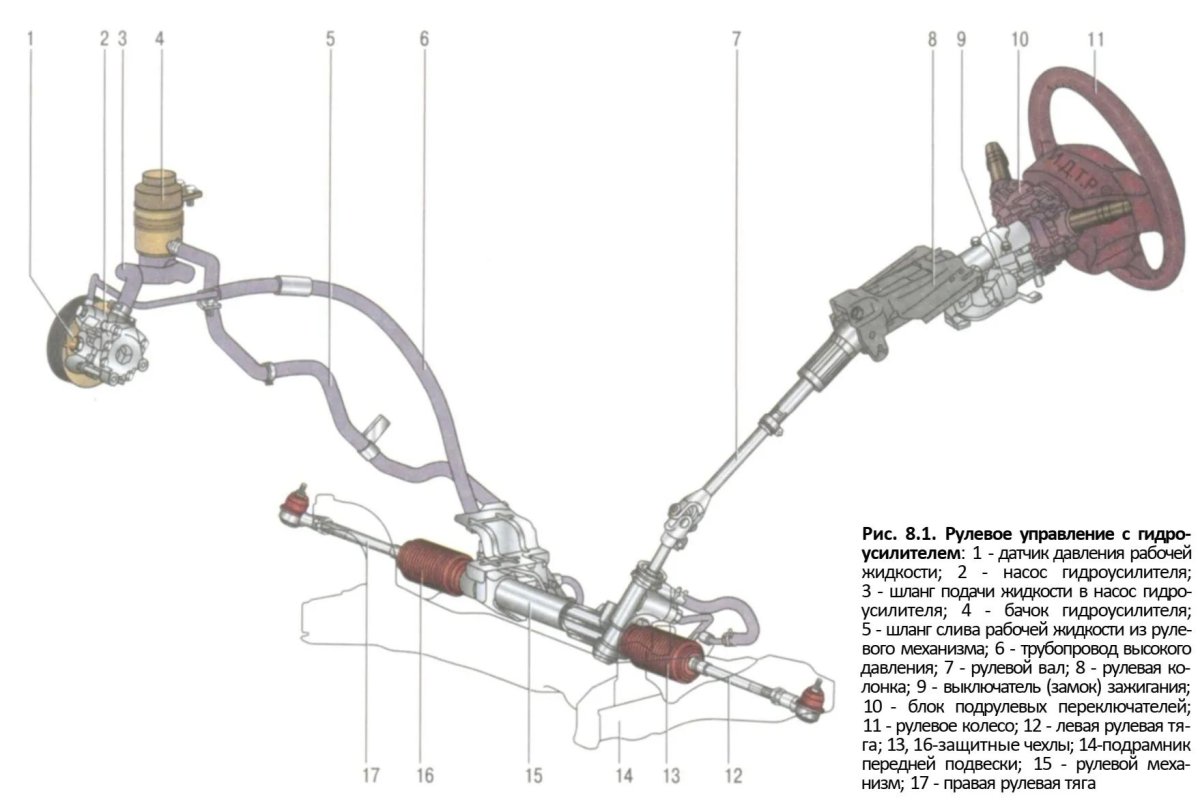 Системы рулевого управления Газель Некст