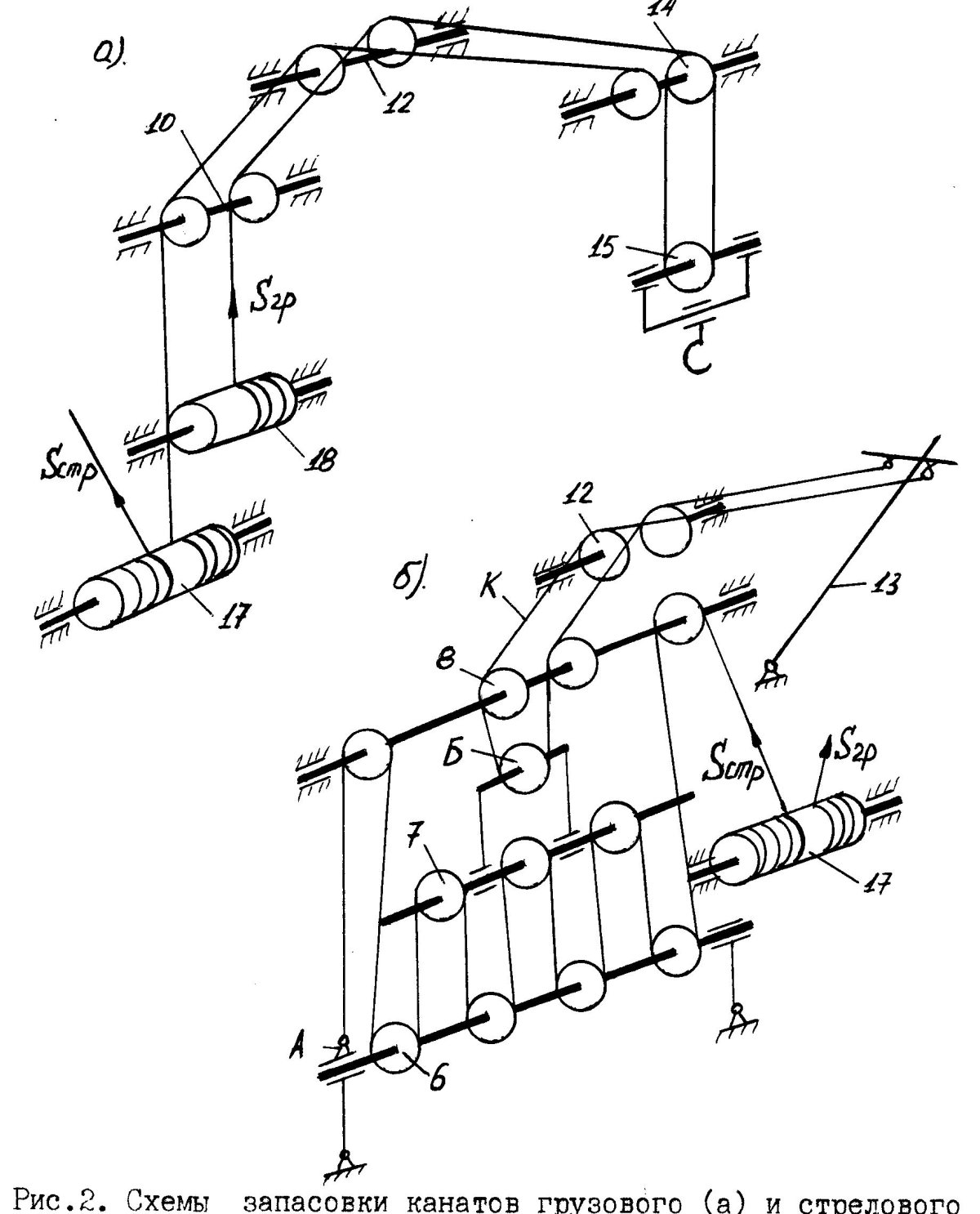 Запасовка подъемного каната ЭКГ 10