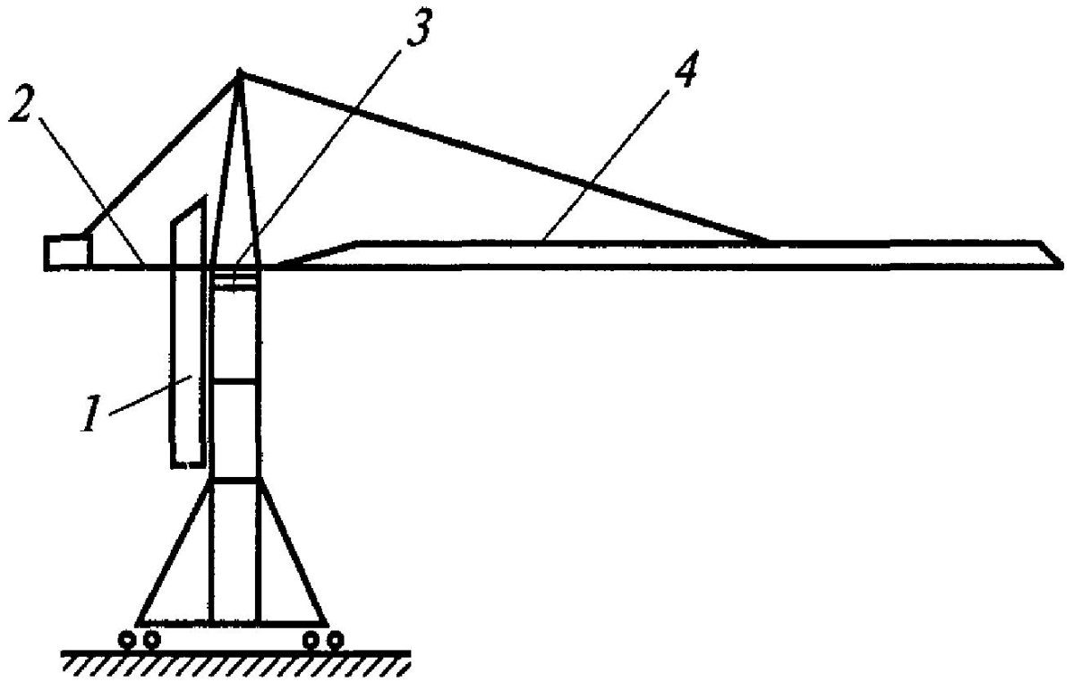 Перепасовка канатов что это