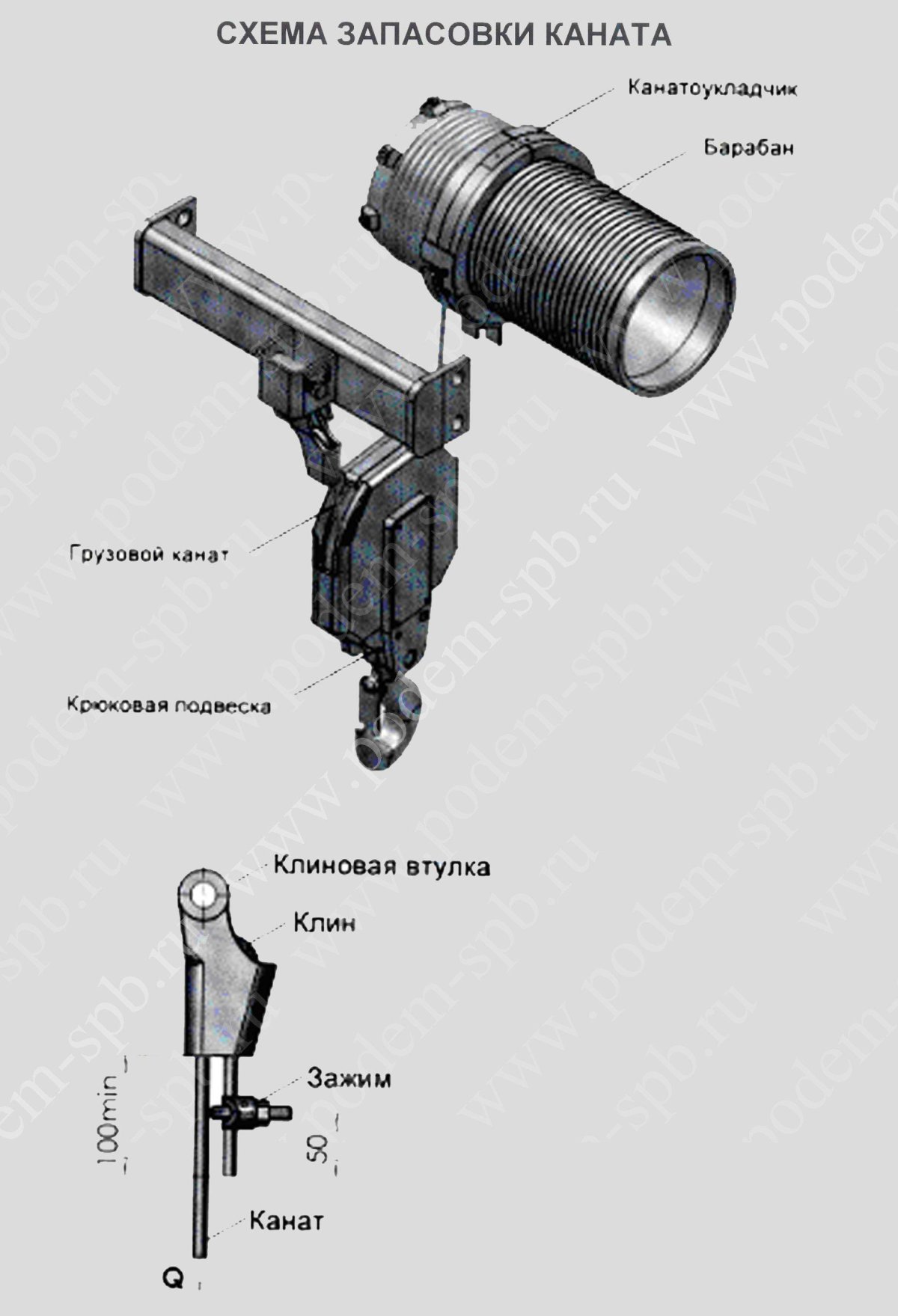 Схема запасовки канатов крана