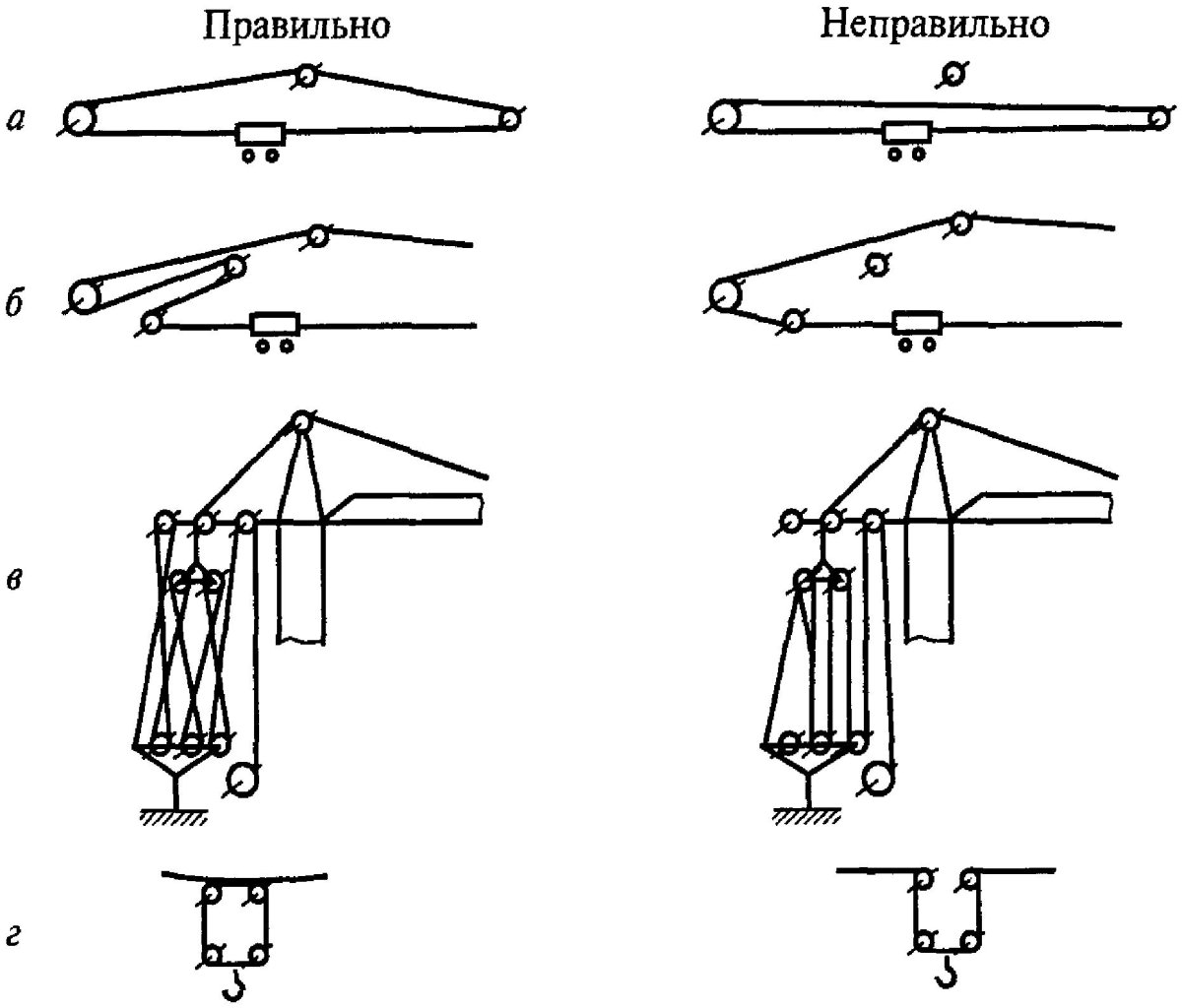 Схема запасовки каната мостового крана 15 тонн