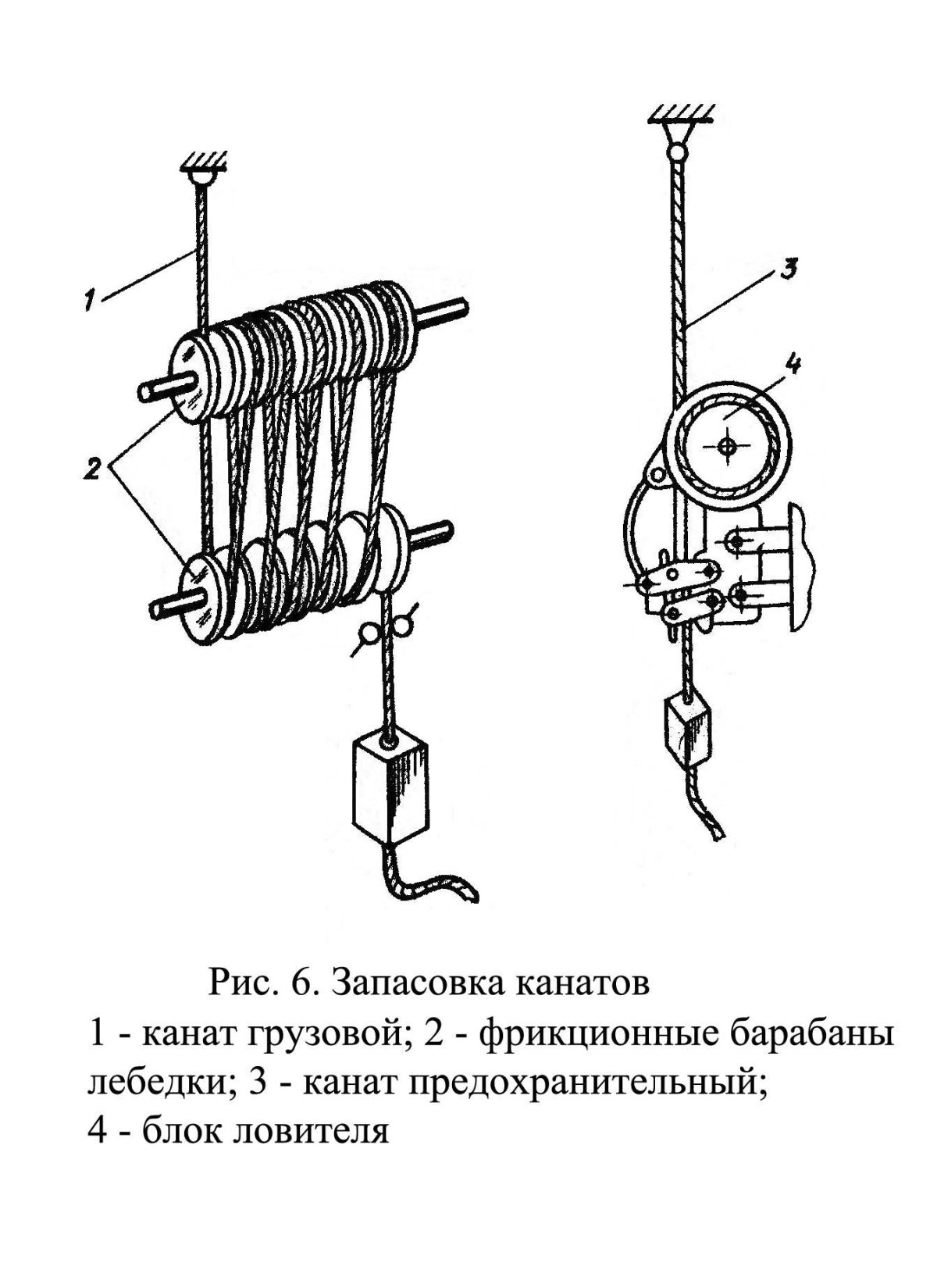 Система блоков полиспаст