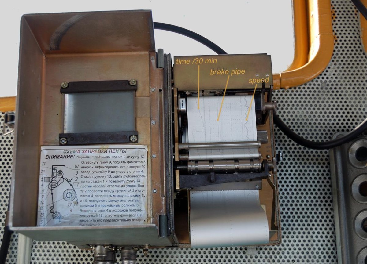 Скоростемер КПД 3