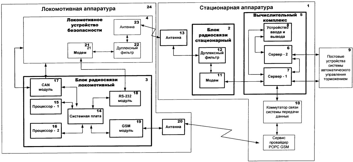 Локомотивные устройства безопасности