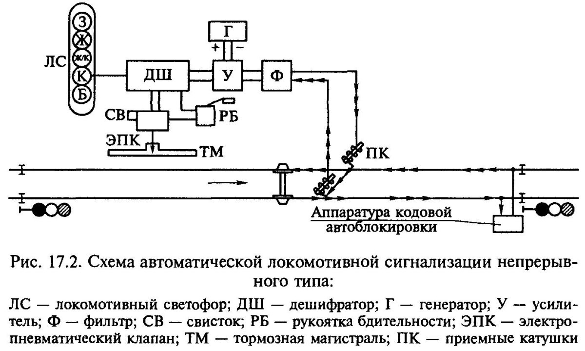 Автоматическая Локомотивная сигнализация АЛС схема