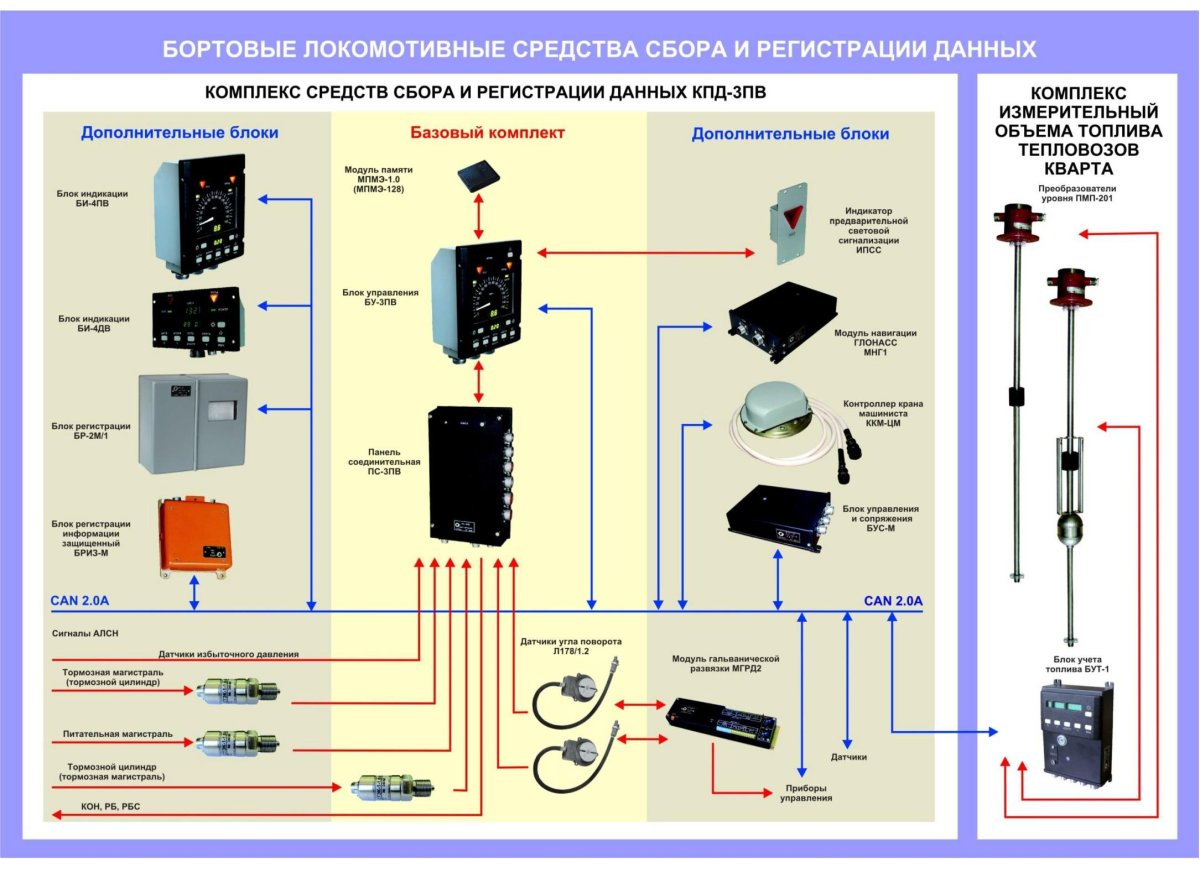 Блок управления КПД 3п