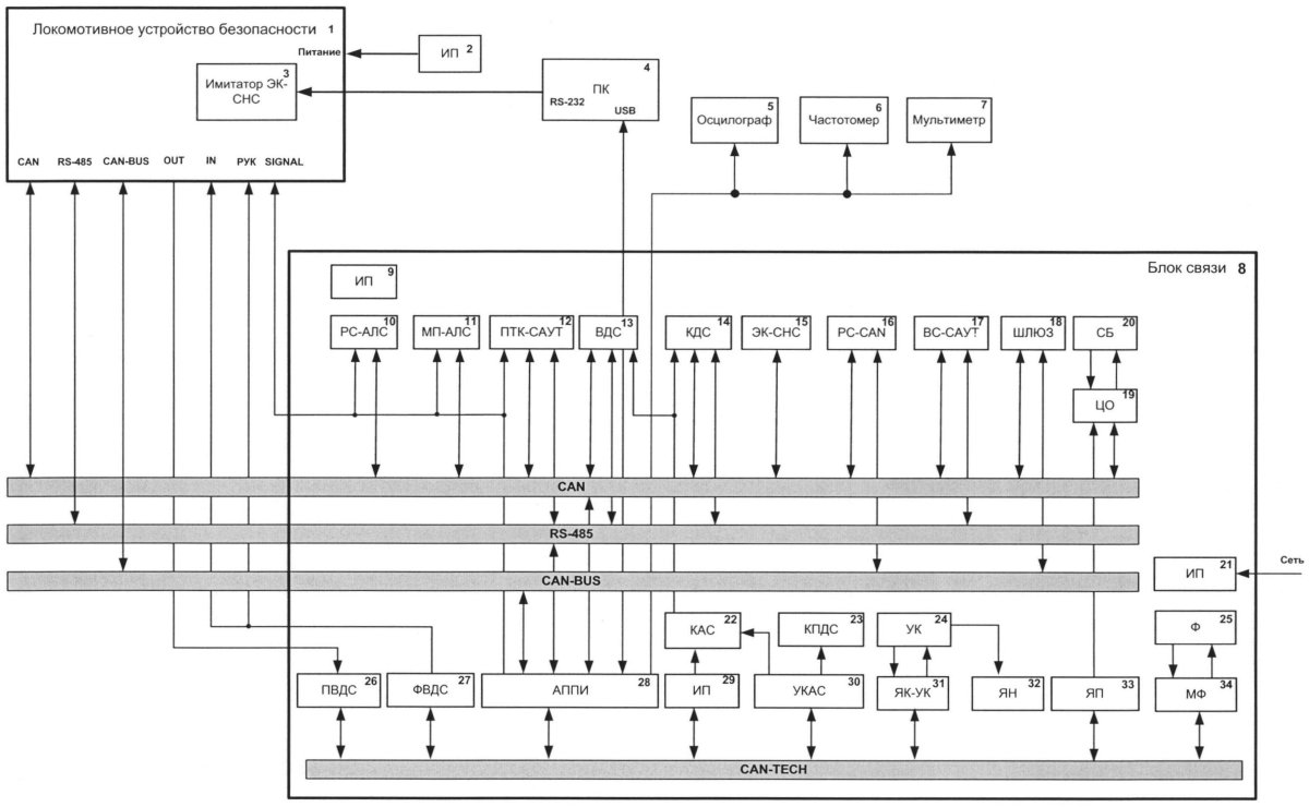Локомотивные устройства безопасности