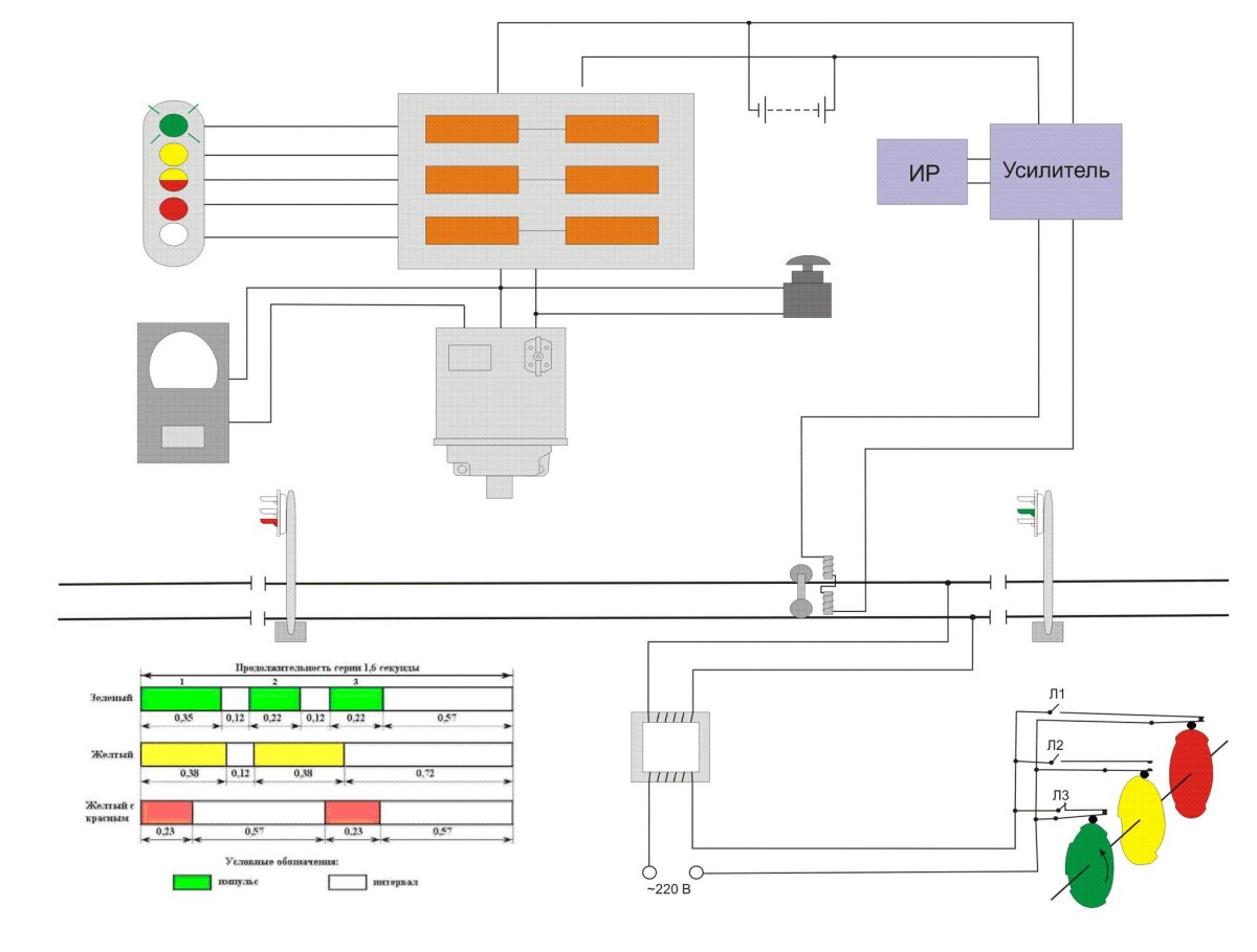 Схема автоматической локомотивной сигнализации непрерывного типа
