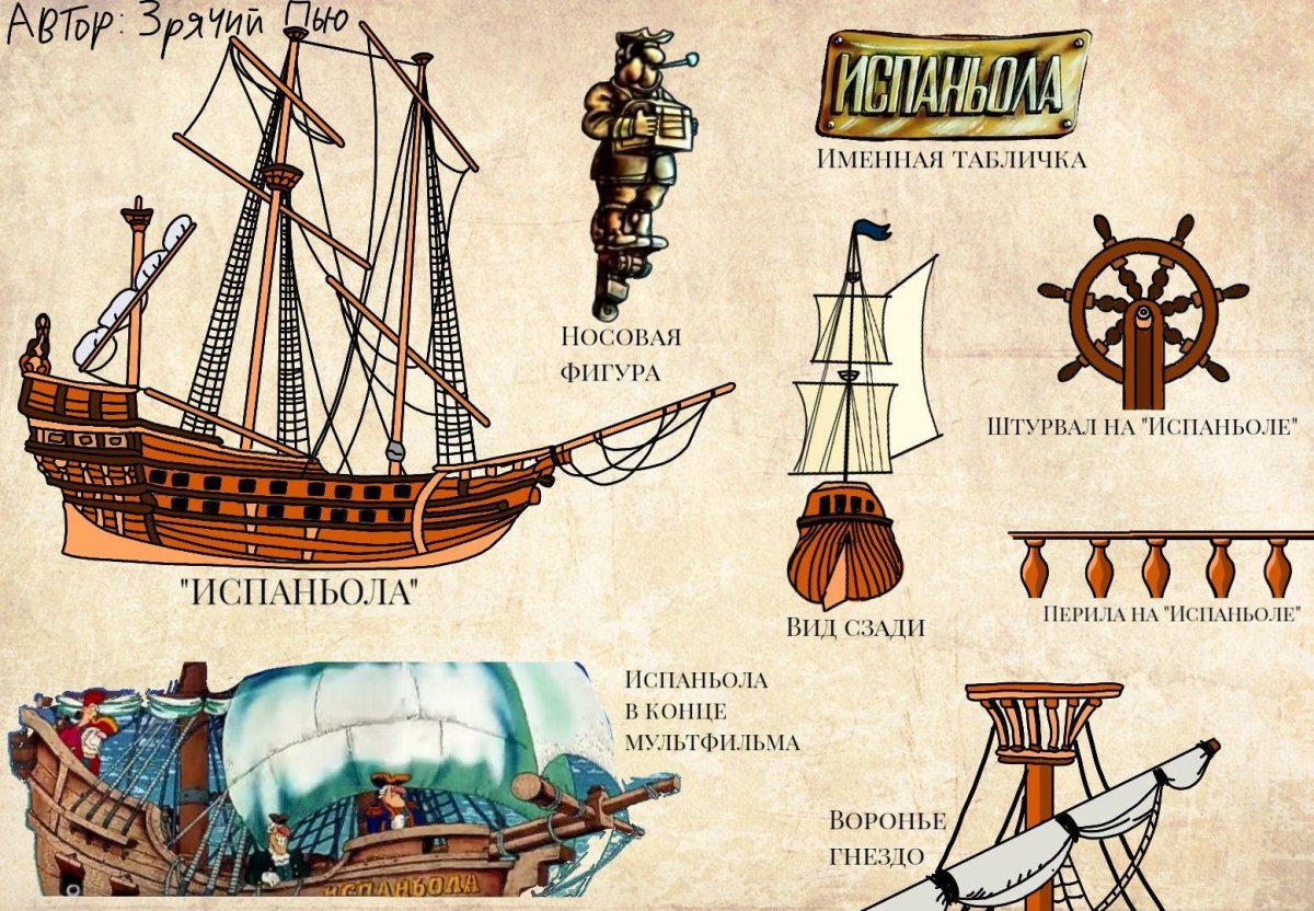 Новгородская Ладья 15 век