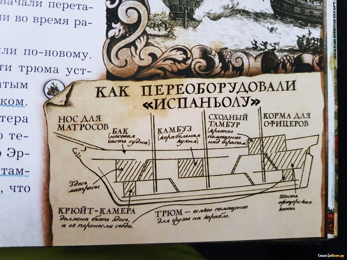 Корабль Испаньола остров сокровищ