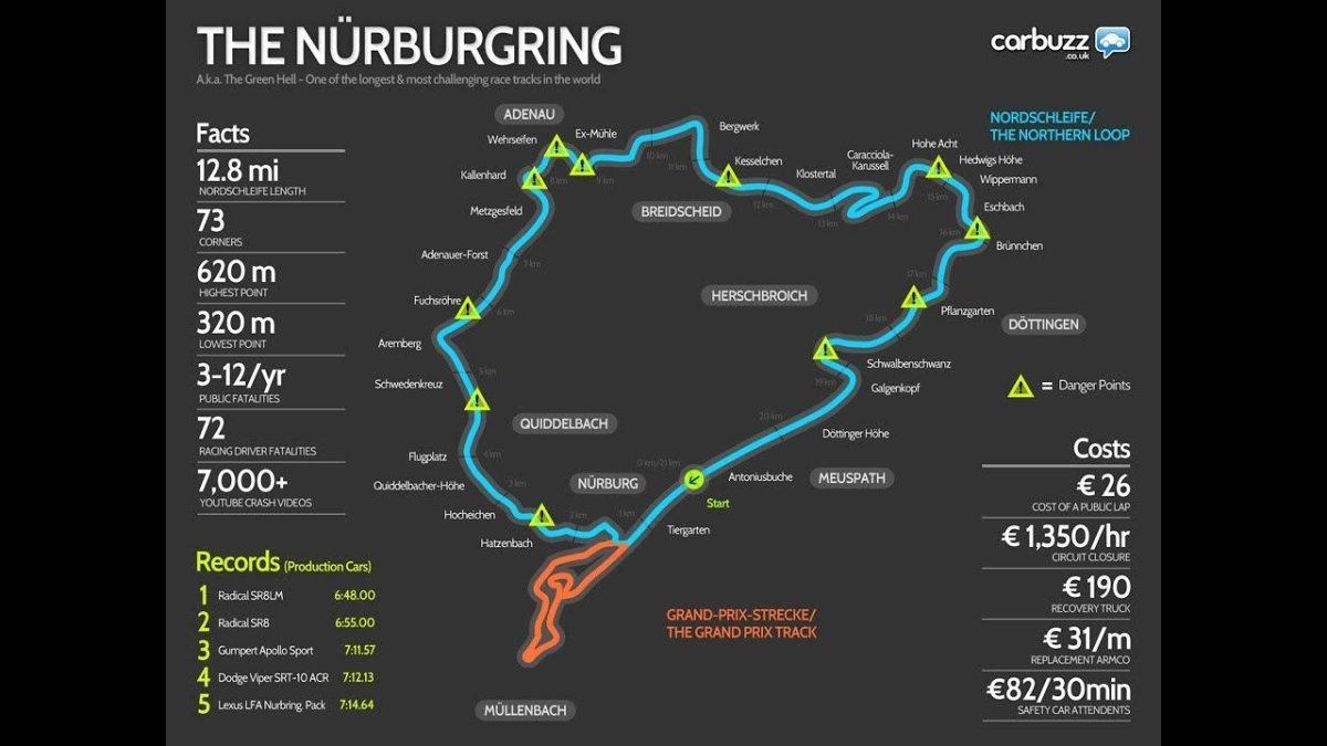 Nürburgring Nordschleife карта трассы