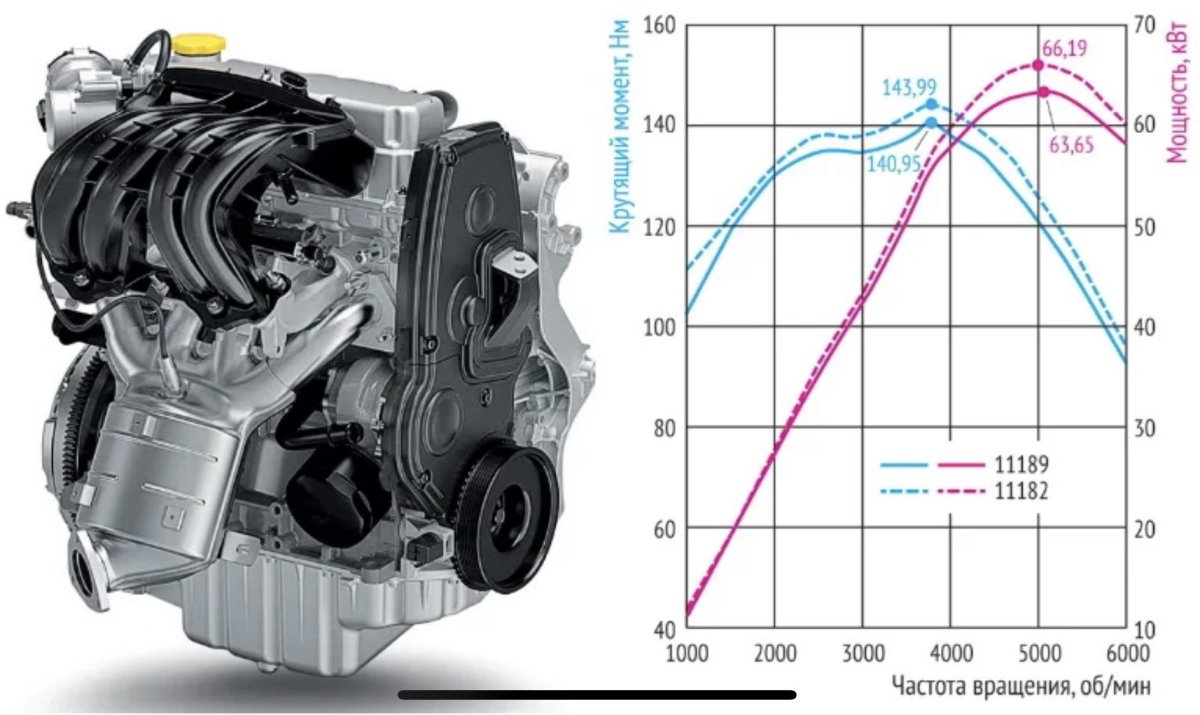 Мотор Лада Ларгус 1.6 16 клапанов