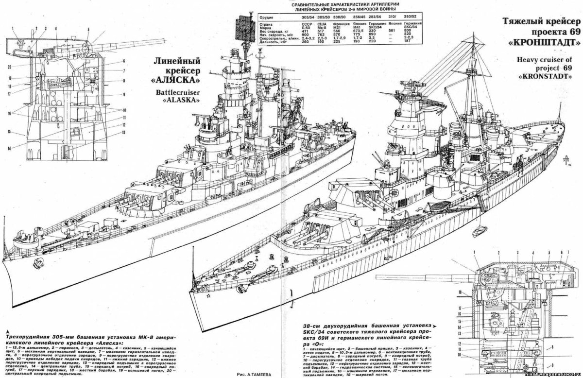 Линейный крейсер Аляска чертежи