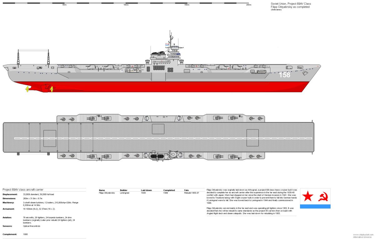 Авианосец проекта Костромитинова