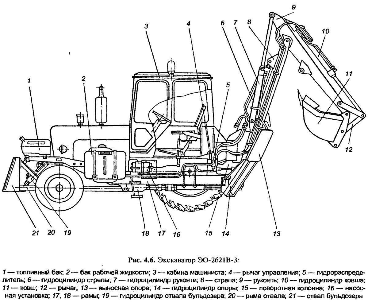 Экскаватор ЭО-2621