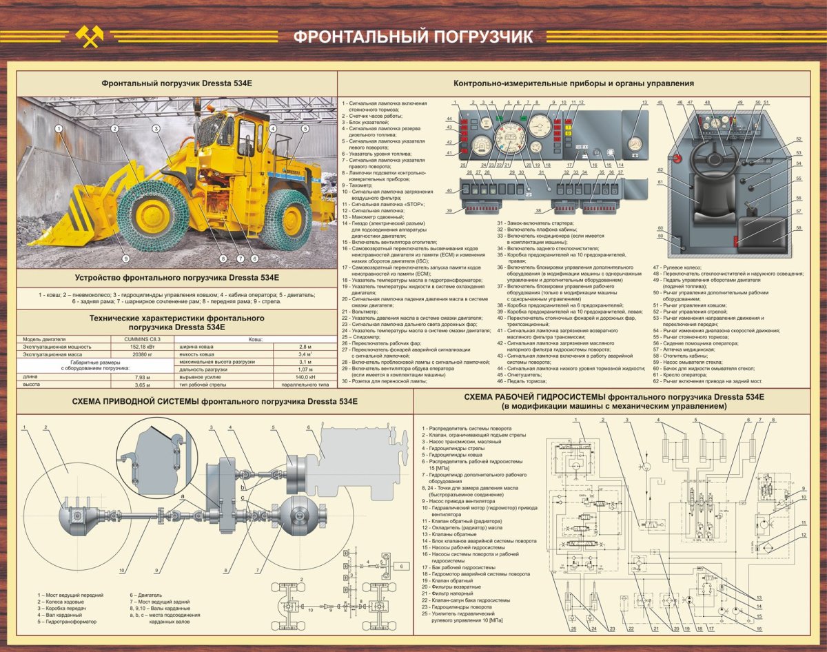 Погрузчика «SDLG lg933l» чертежи