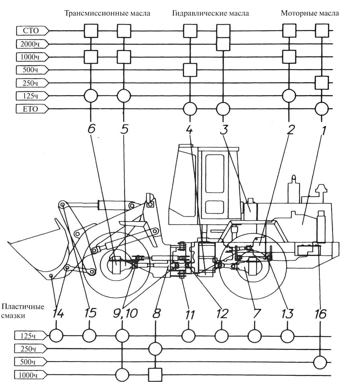 Амкодор 211 габариты
