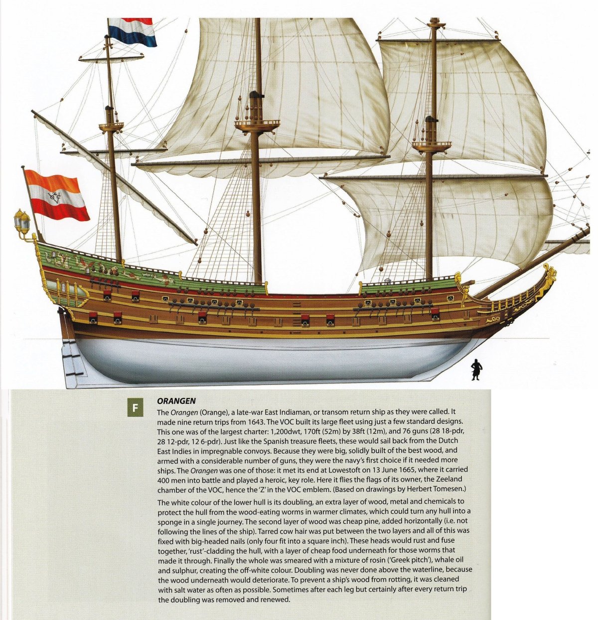 Скорость парусника 17 века