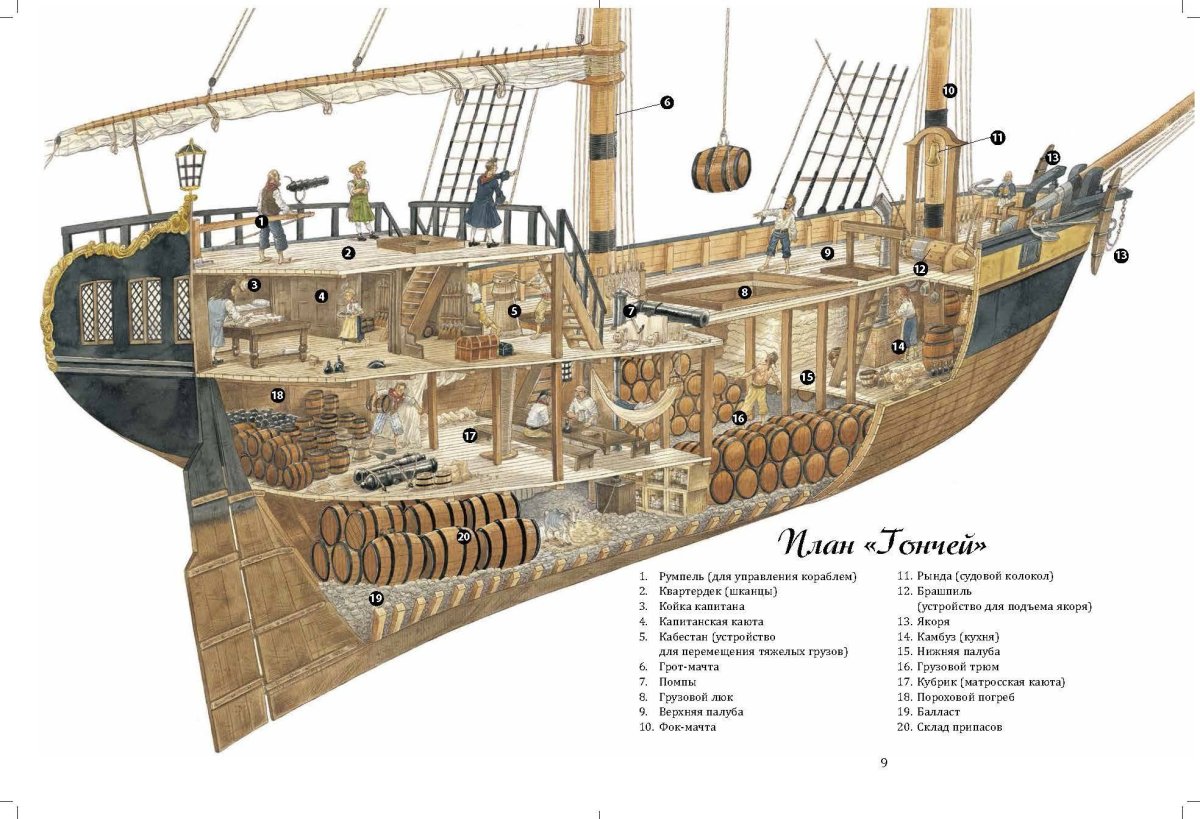 Галеон части корабля