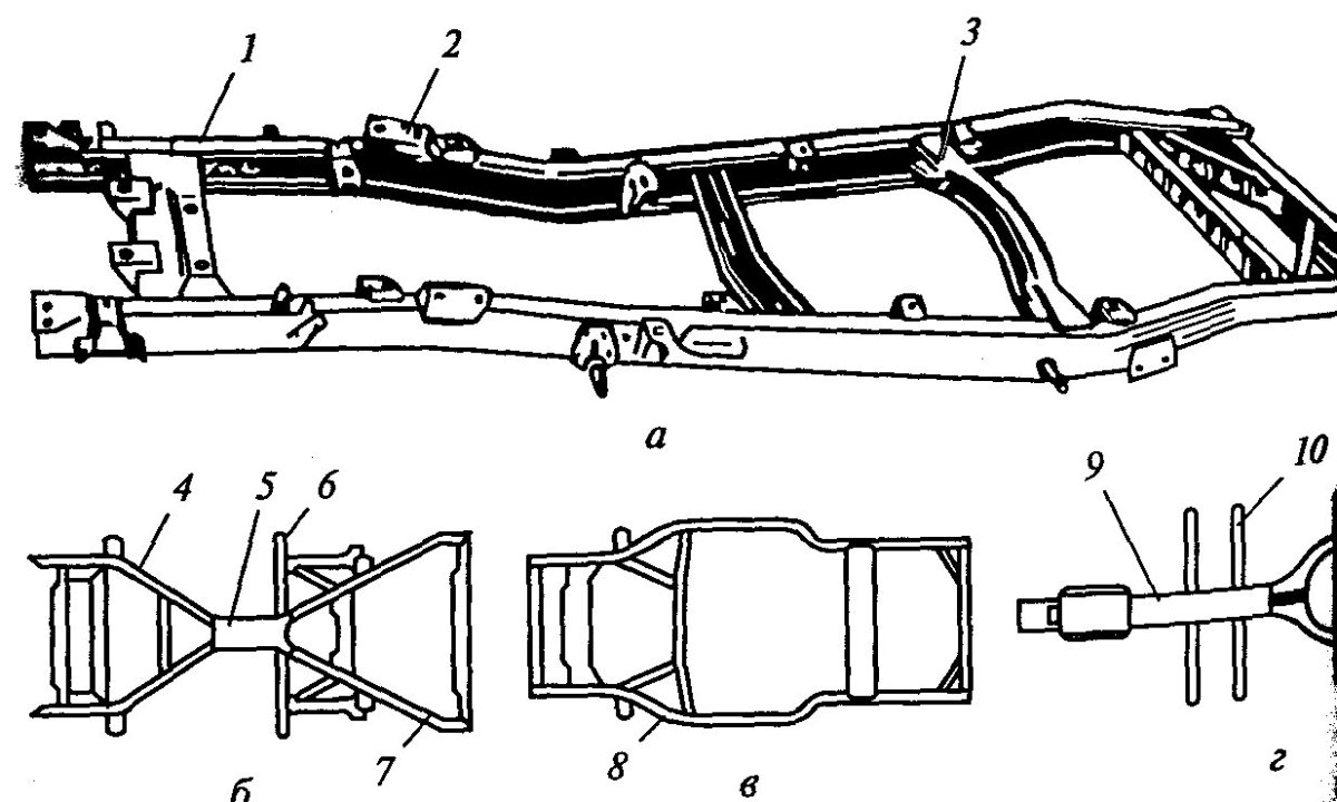Хребтовая рама автомобиля схема