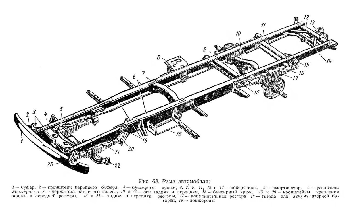 Рама ГАЗ 3307 схема