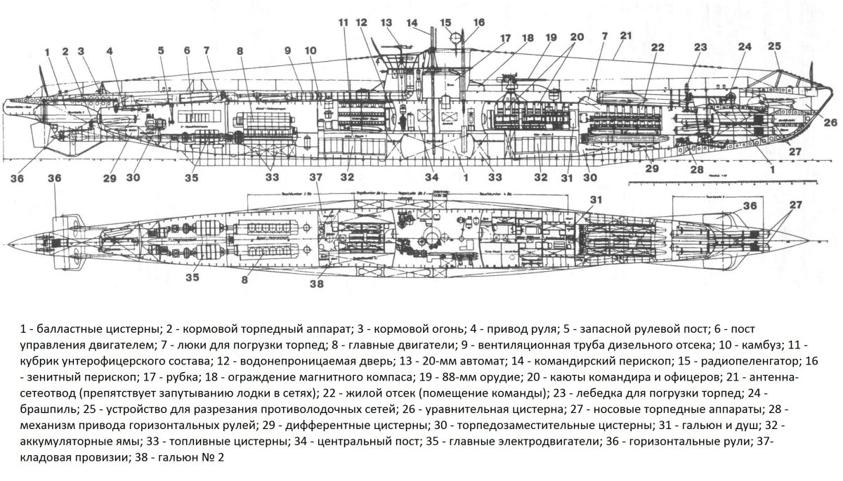Чертежи u-Boot Type VII