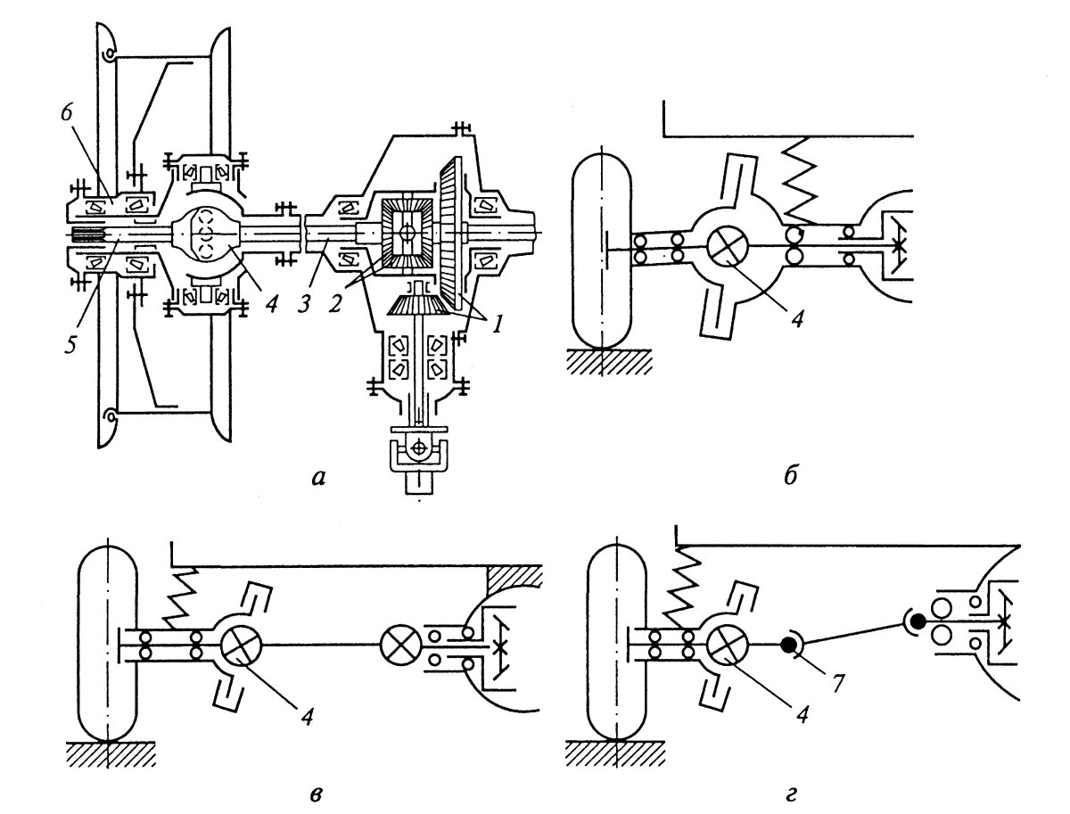 Кинематическая схема ведущего моста КАМАЗ 5320