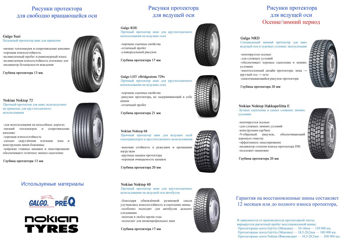 Шина КФ-97 чертеж протектора