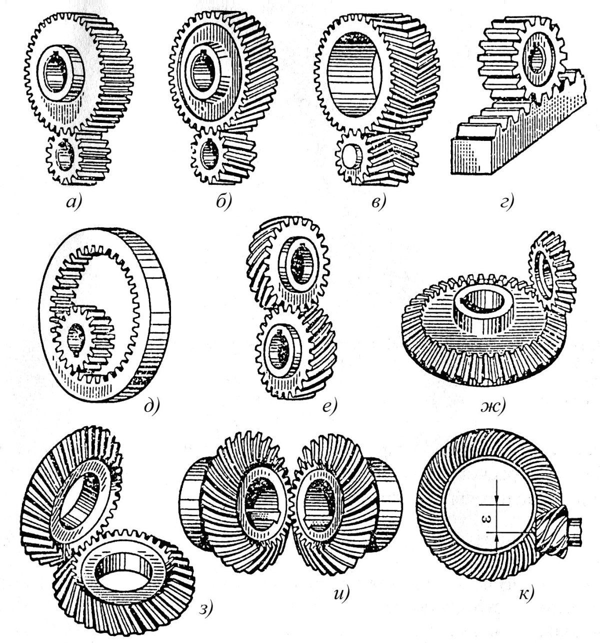 Зубчатые передачи рис 1 а прямозубчатые с внешнем