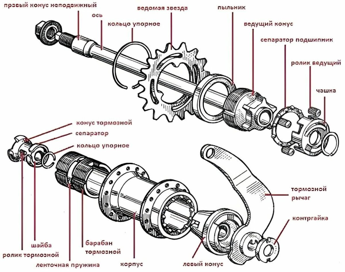 Механизм втулки заднего колеса велосипеда стелс