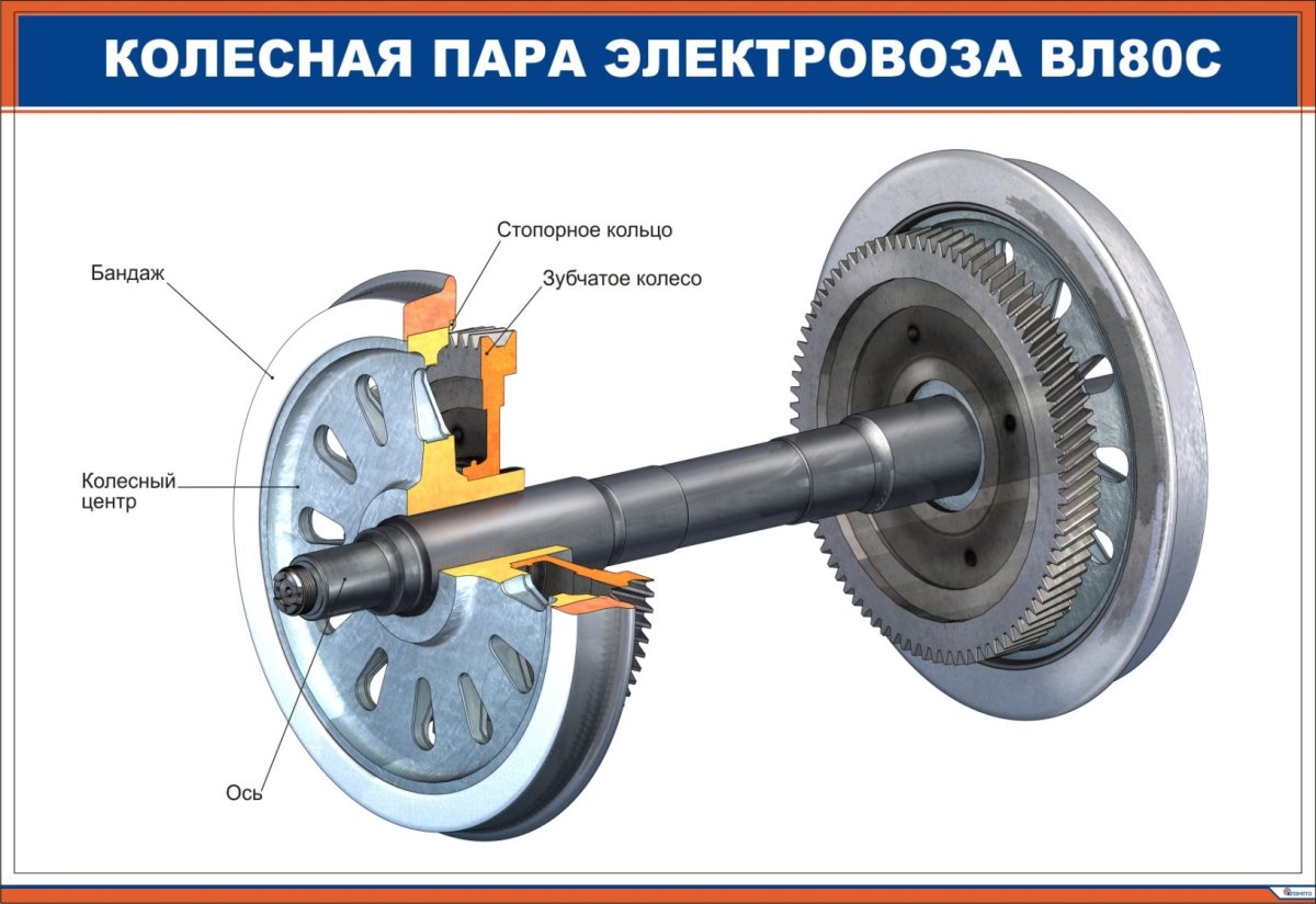 Колесная пара вл80с
