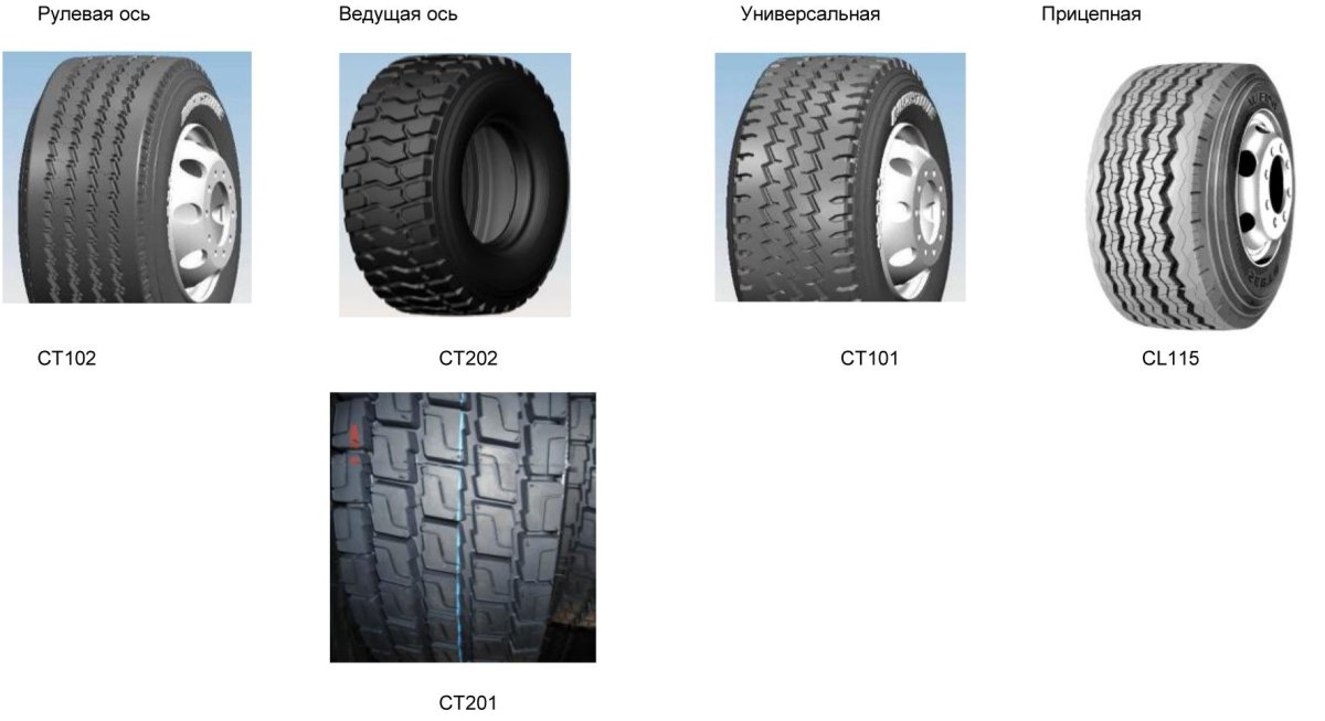 Типы шин прицепная рулевая