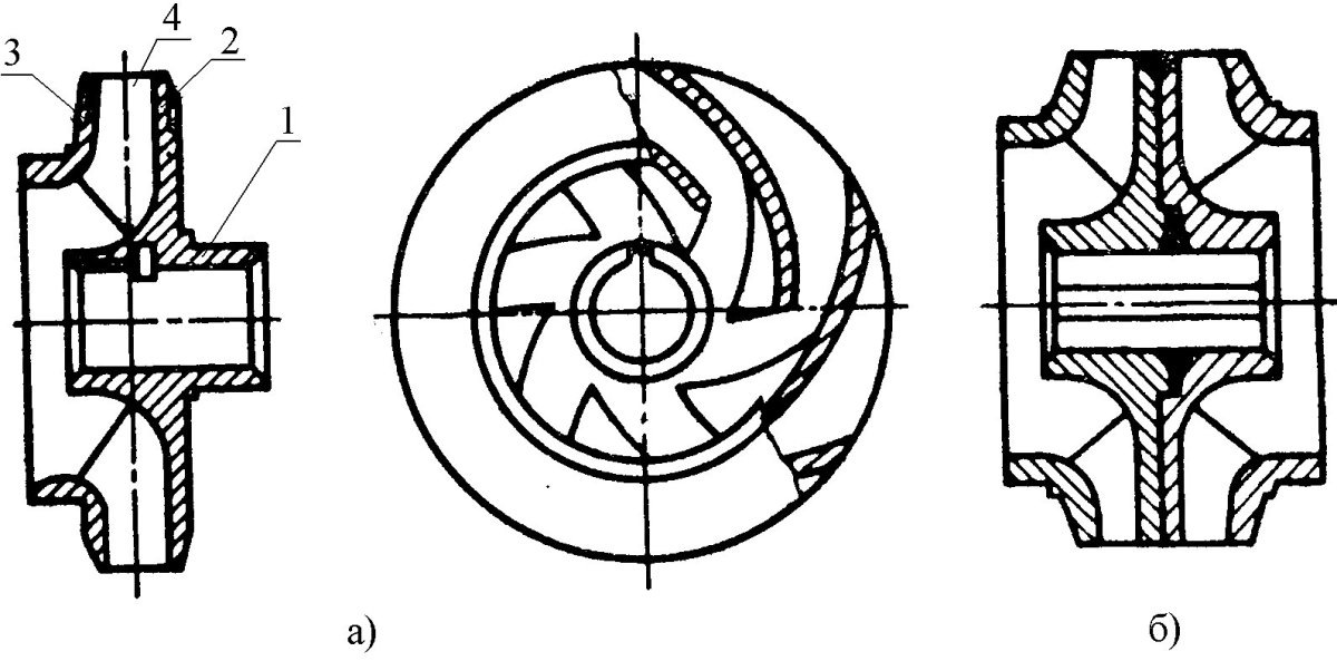 Чертеж колеса центробежного насоса