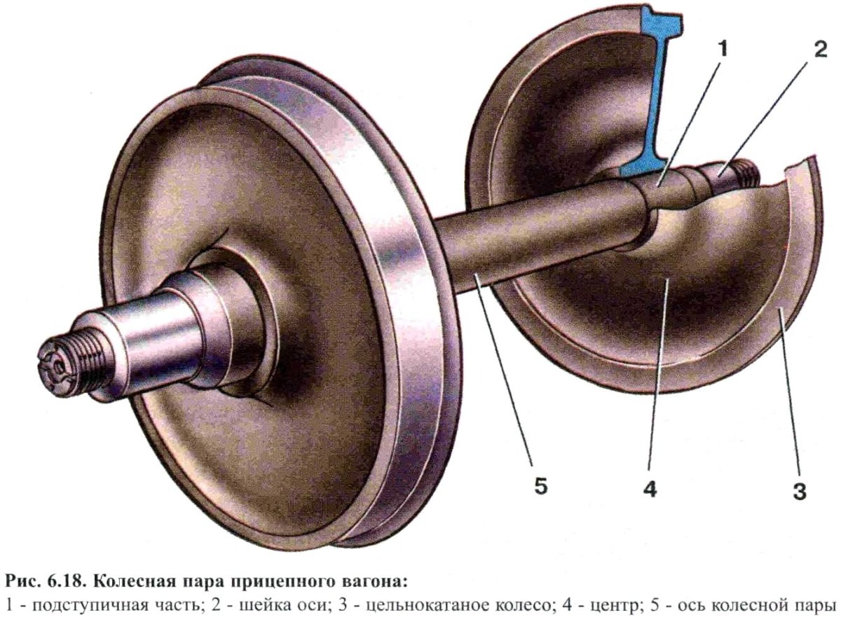 Колесная пара с 2 ребордой