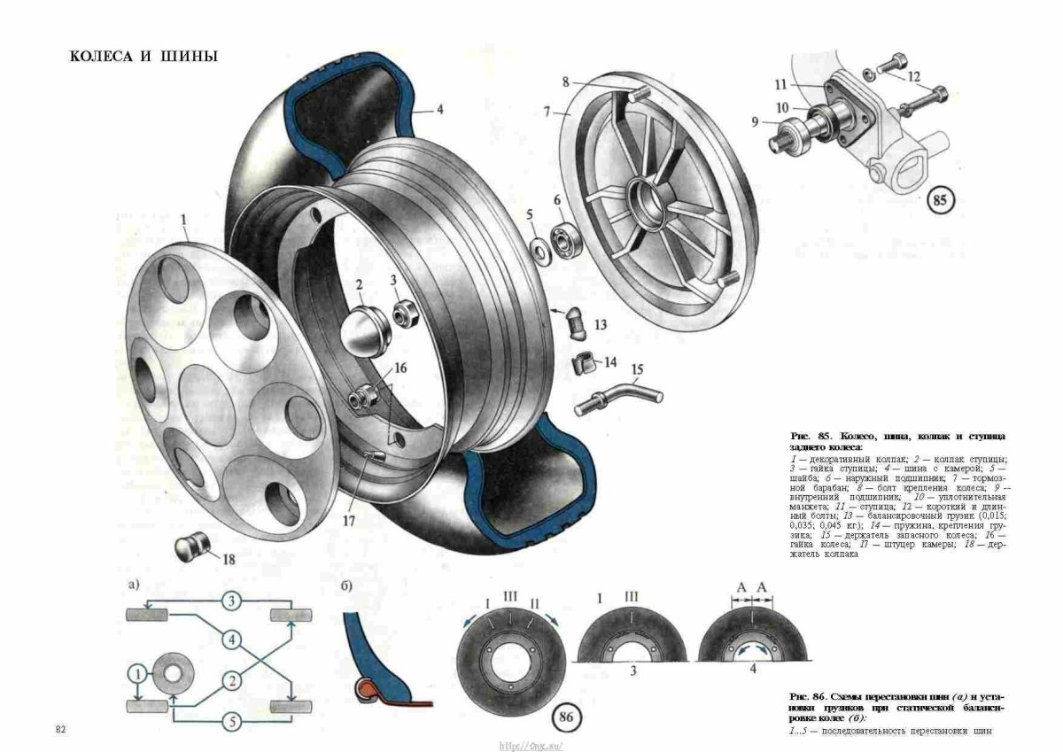 Из чего состоит колесо автомобиля схема