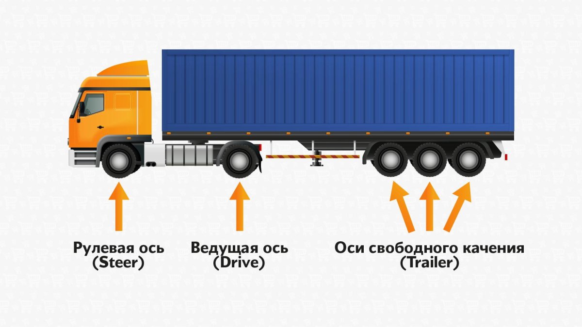 Фура тентованная 20 тонн габариты