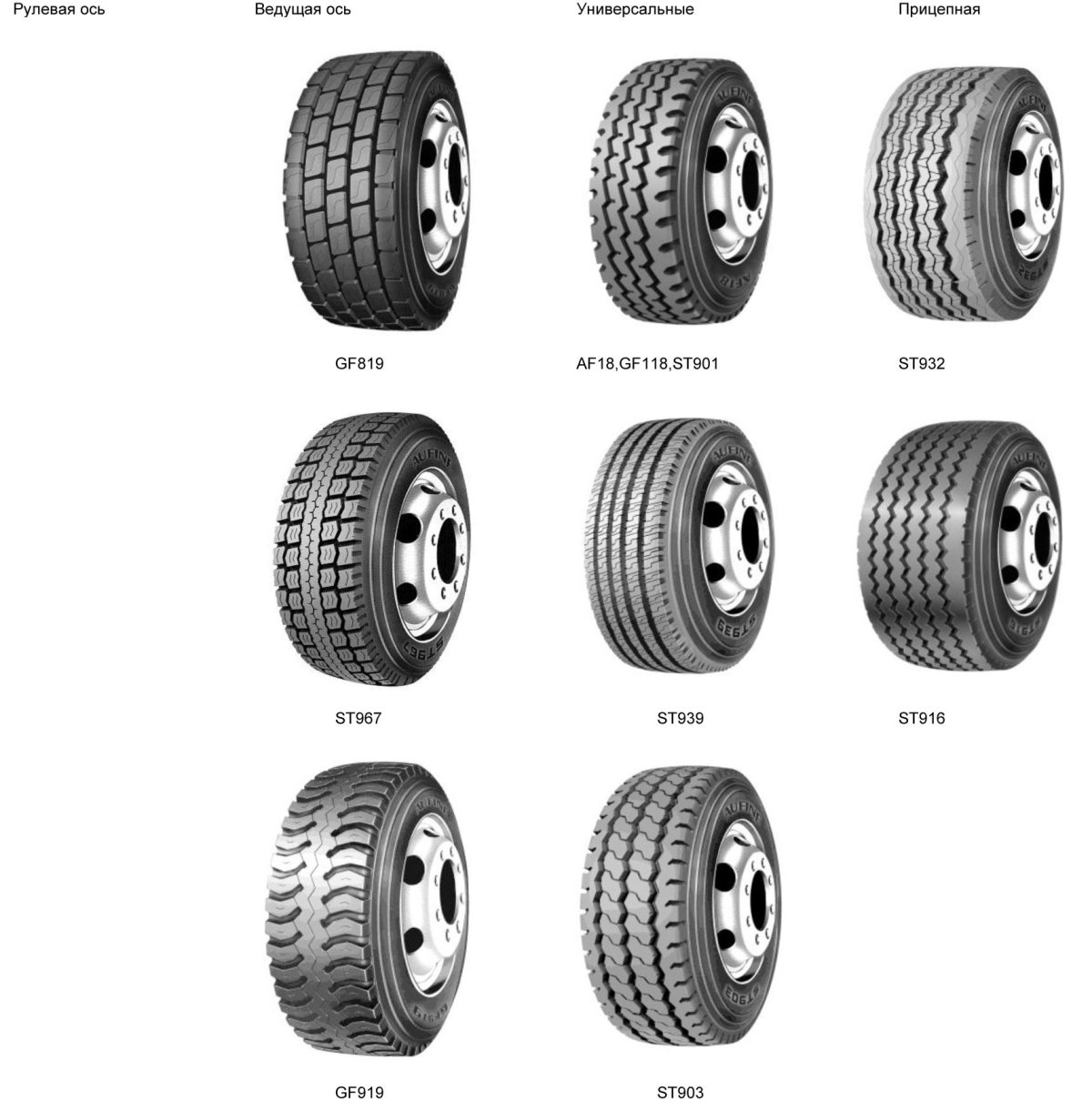 Размер грузового прицепной шины