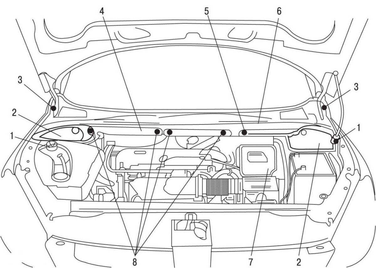 Размер моторного отсека Пежо 307 универсал