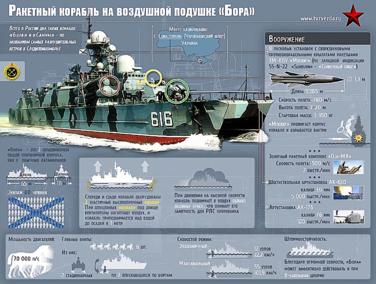Малые ракетные корабли проекта 1239