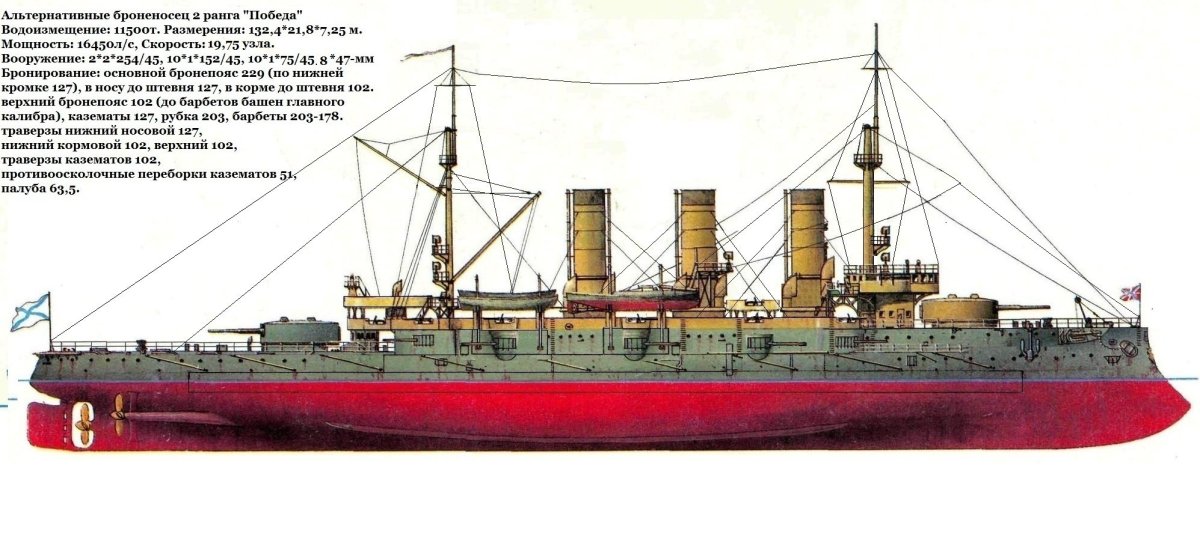 Эскадренный броненосец Наварин