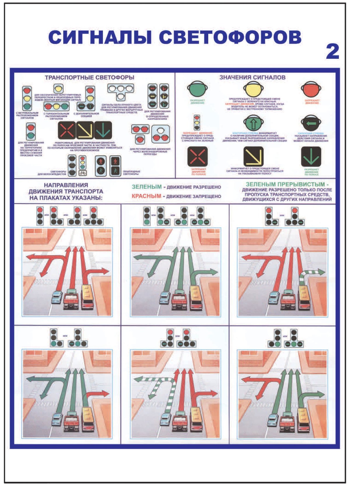 Плакат «сигналы светофоров»