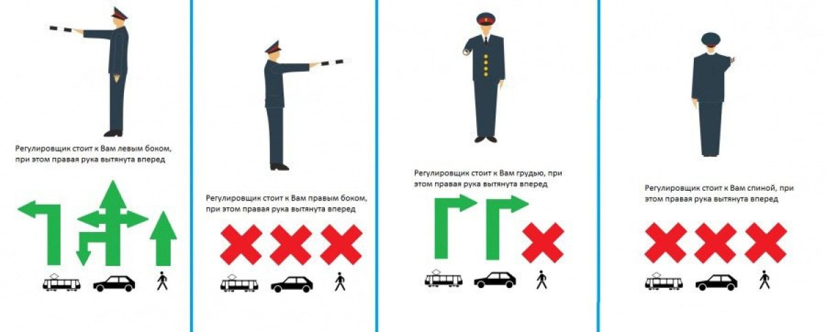 Сигналы регулировщика правая рука вытянута