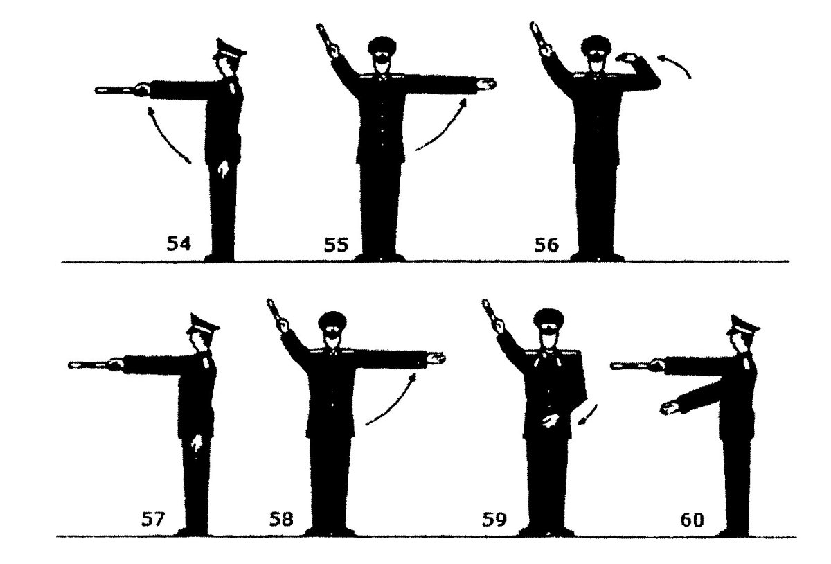 Сигналы регулировщика дорожного движения