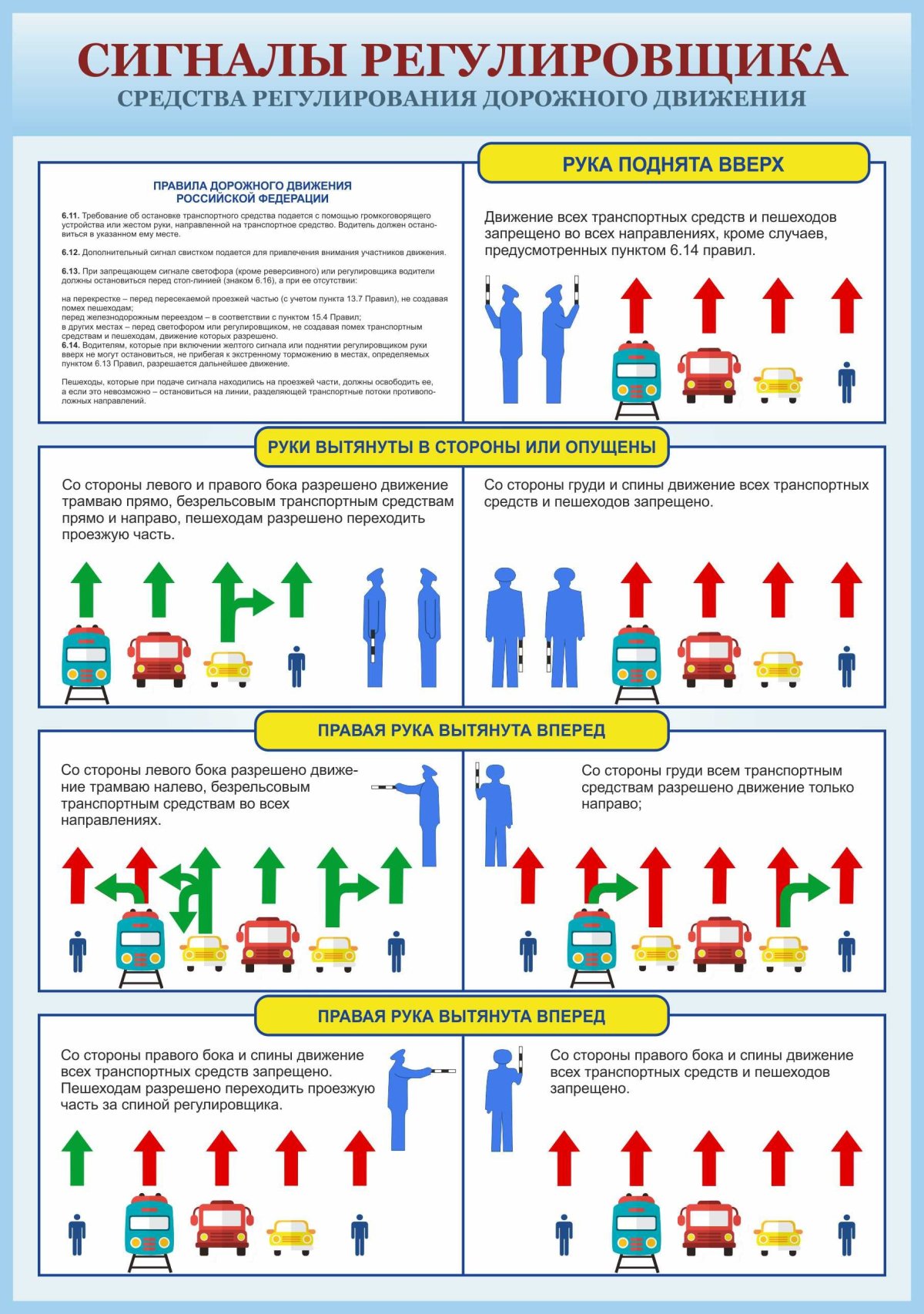 Регулирование дорожного движения сигналы регулировщика