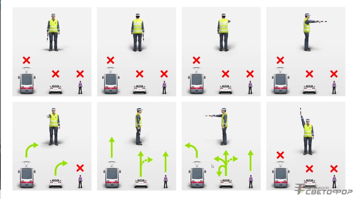 ПДД. Сигналы (жесты) регулировщика