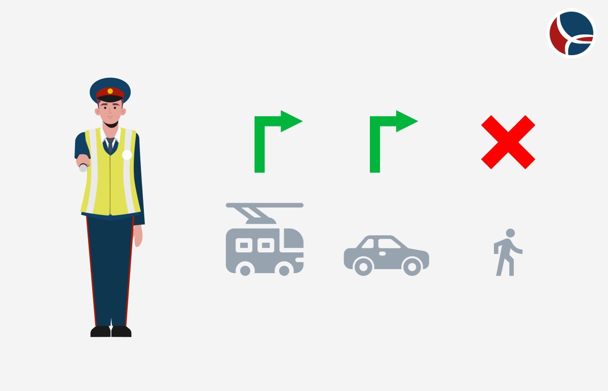 Жесты регулировщика ПДД