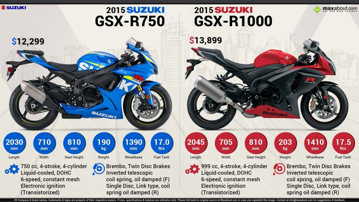 Габариты Suzuki GSXR 600 k7