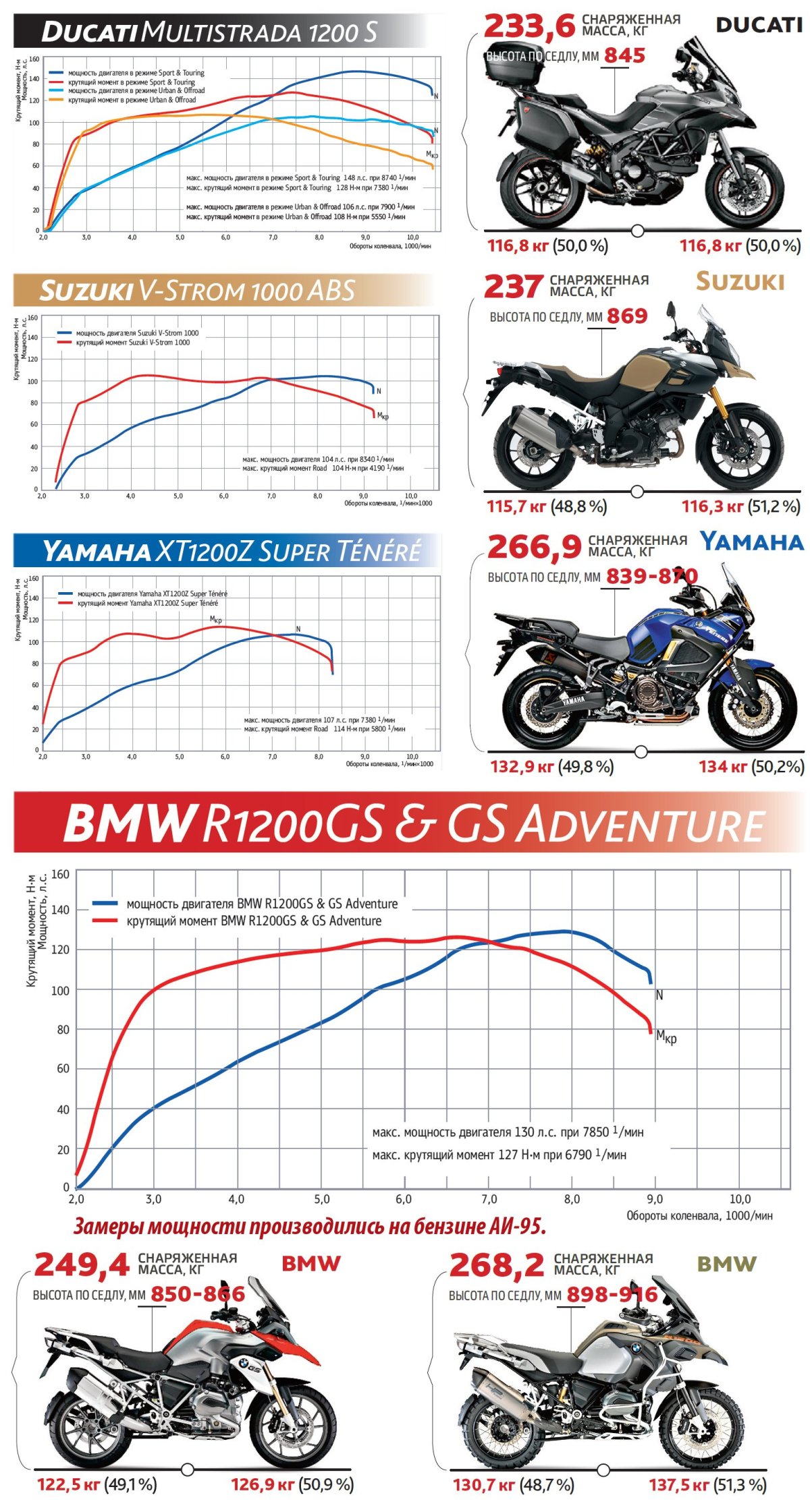 Высота по седлу и рост таблица мотоцикл эндуро